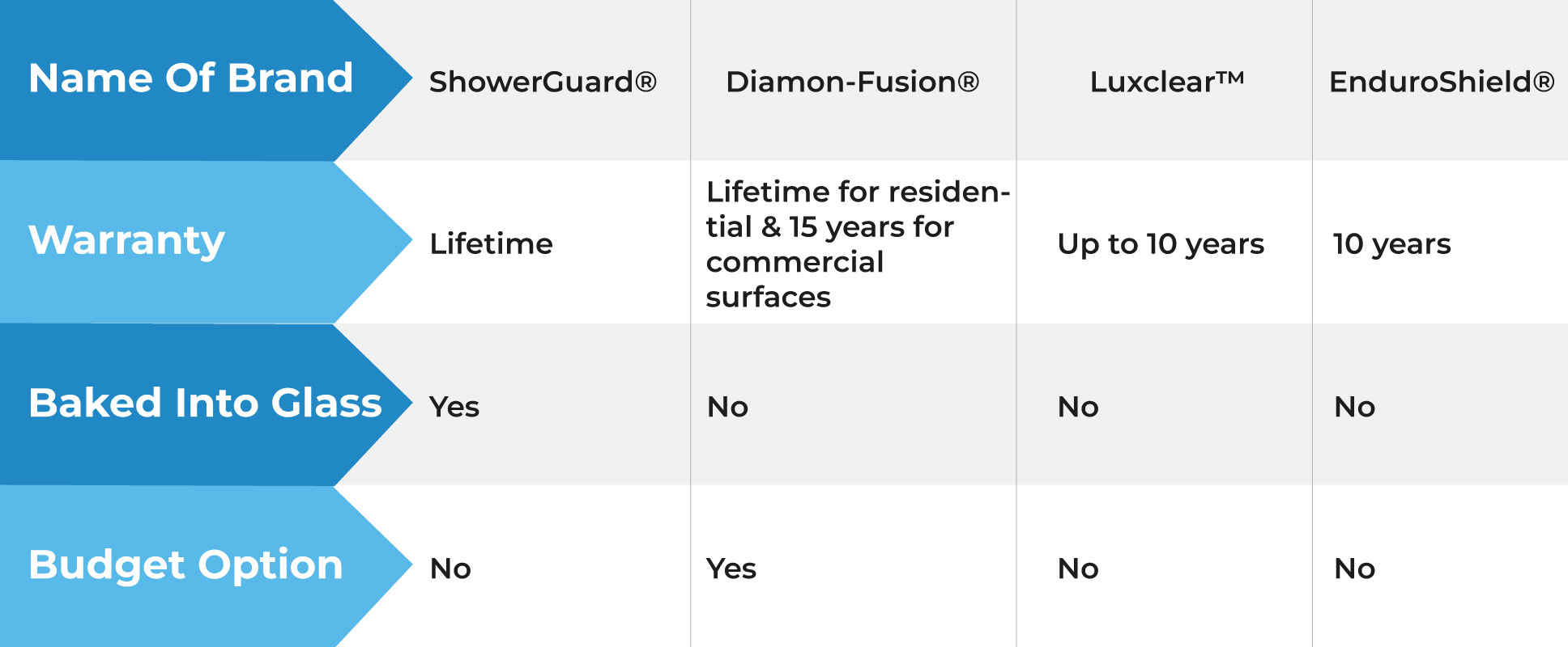 HOW YOU SHOULD BE CLEANING YOUR SHOWER GLASS DOORS - Diamond Fusion